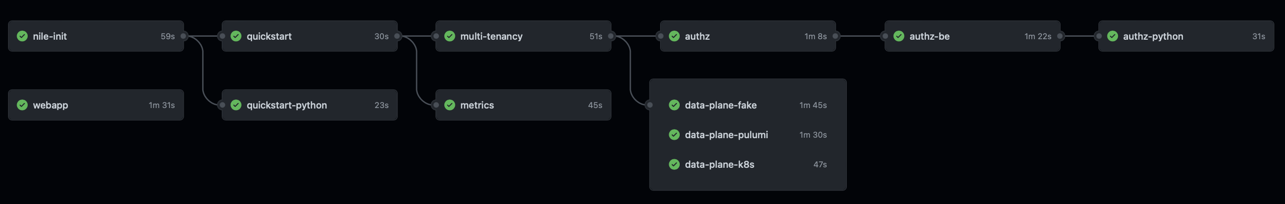 GitHub Actions workflow