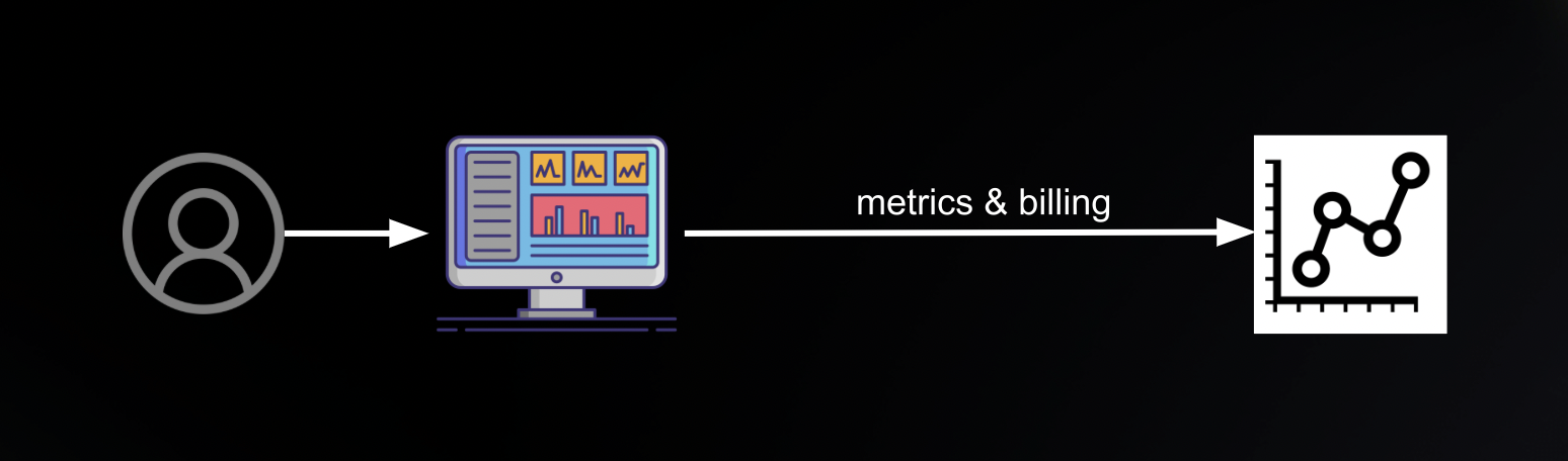 metrics