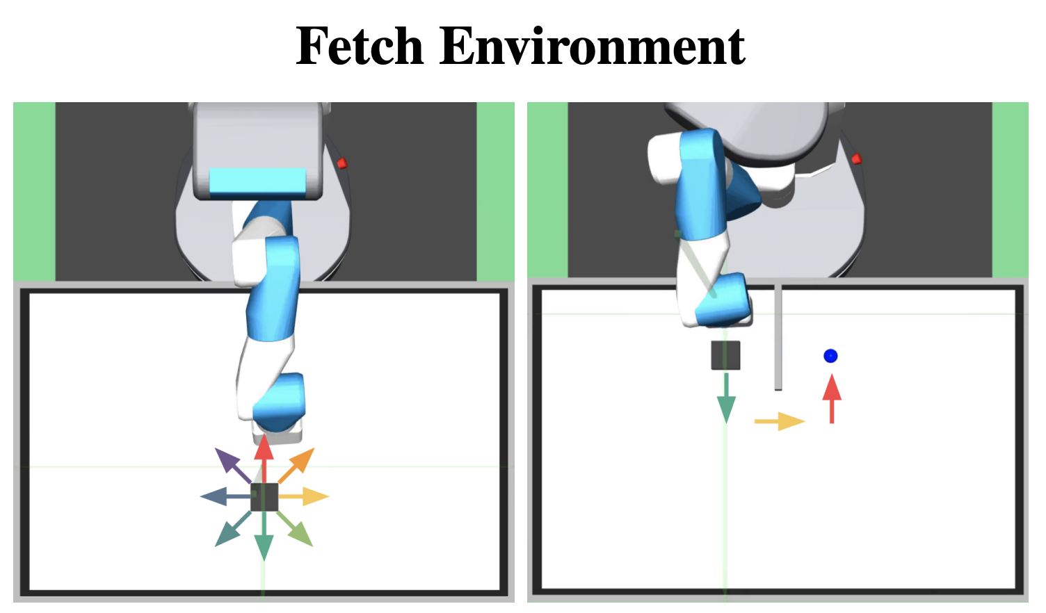 Fetch domain