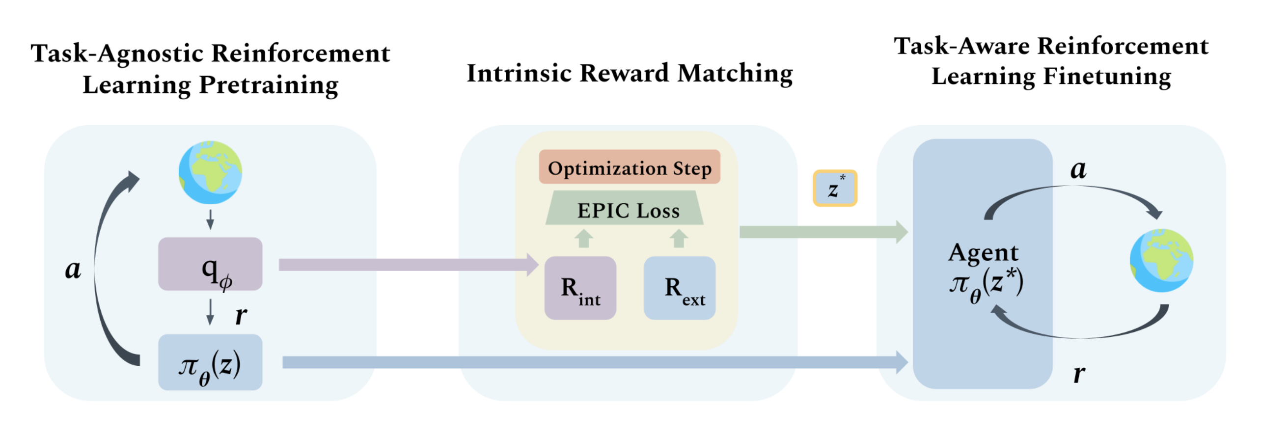 irm method figure