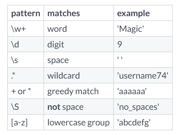 processamento_linguagem_natural/REGEX e Modelos de Linguagem.ipynb