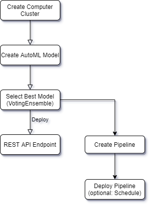 Architecture Diagram