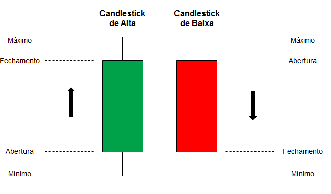 Candle Stick