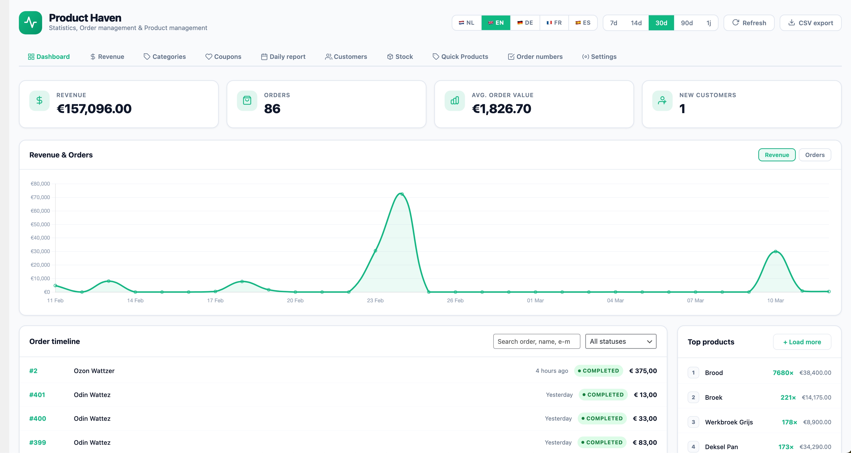 Product Haven Dashboard