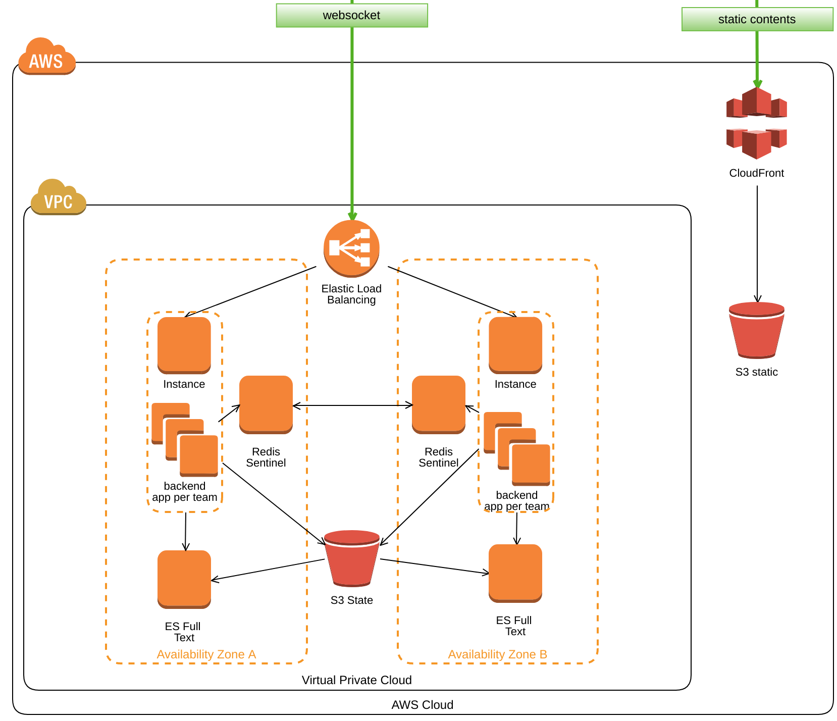 Websocket status. Websocket схема работы. Архитектура websocket. Websocket чат схема. Websocket API.