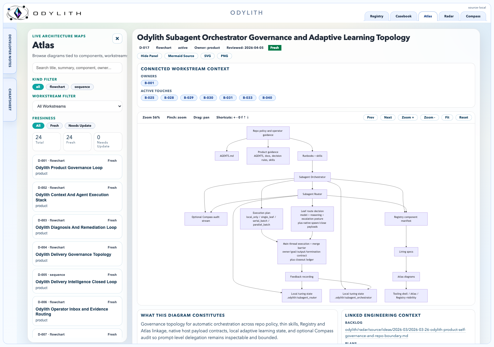 Odylith Atlas surface inside the Odylith shell