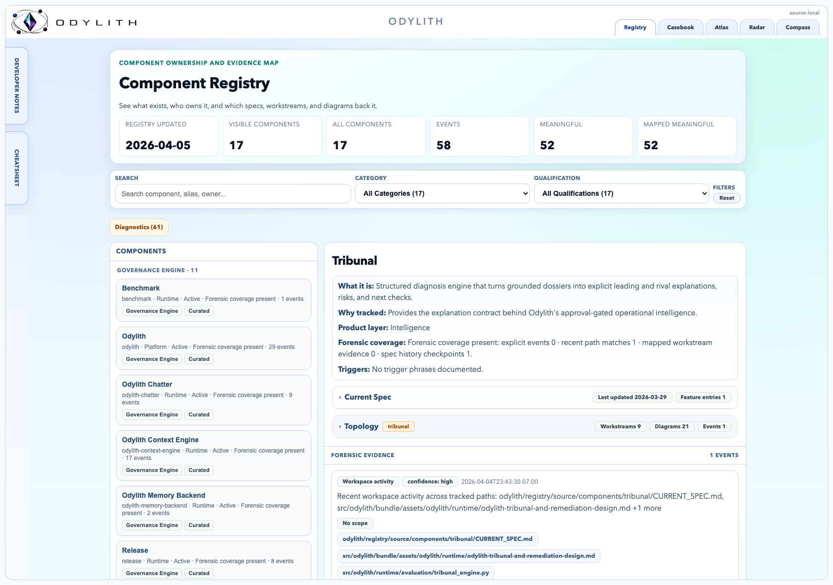 Odylith Registry surface inside the Odylith shell