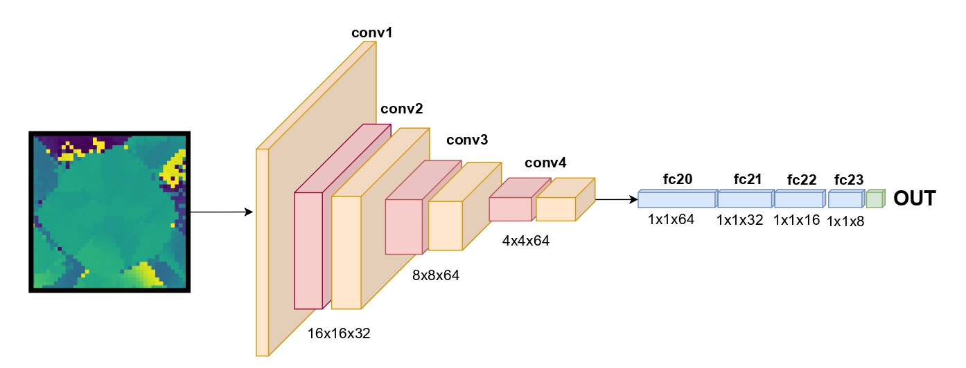 Tabular-to-Image CNN