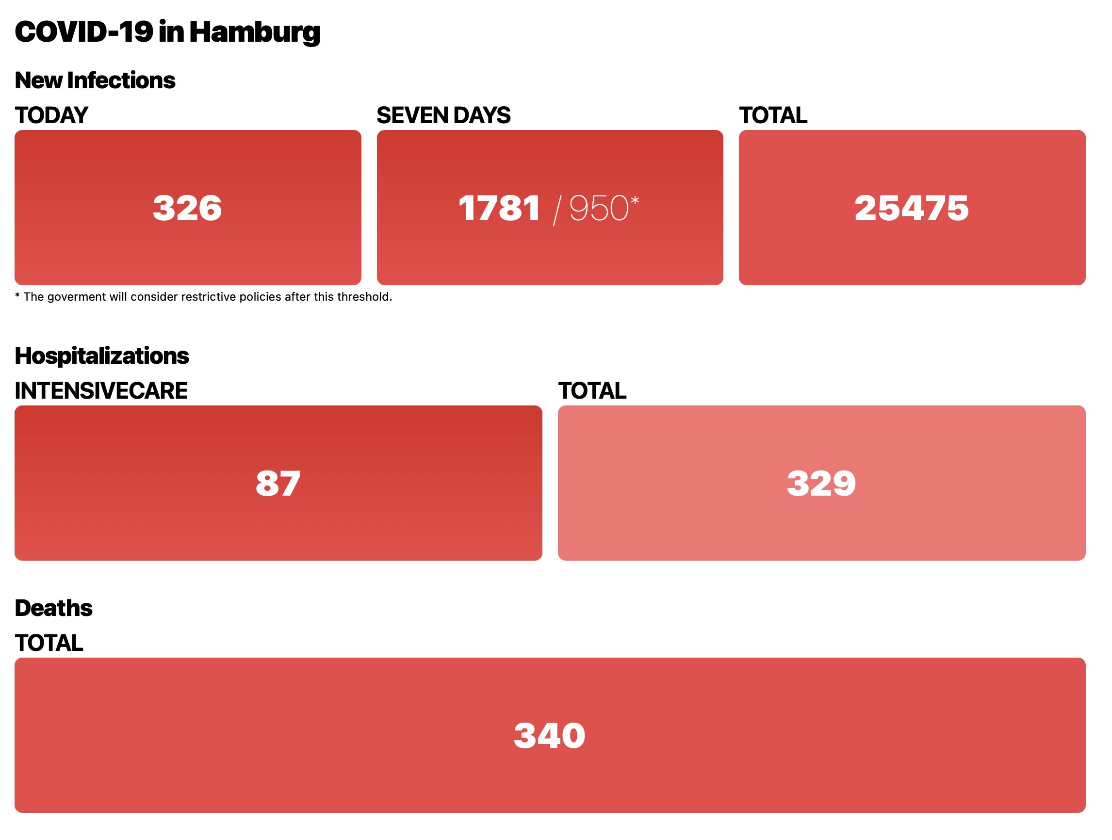 covid19 hh dashboard