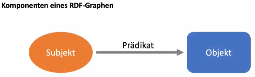 Subjekt Prädikat Objekt