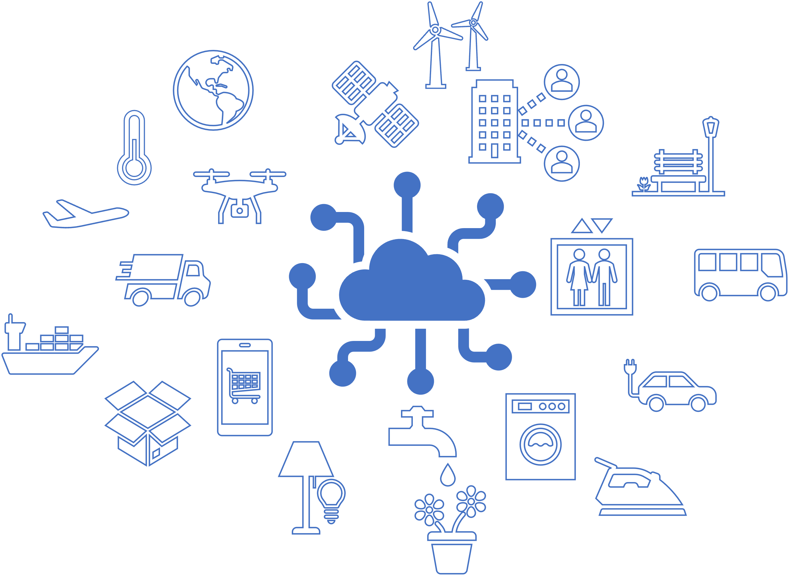 Internet of Things diagram