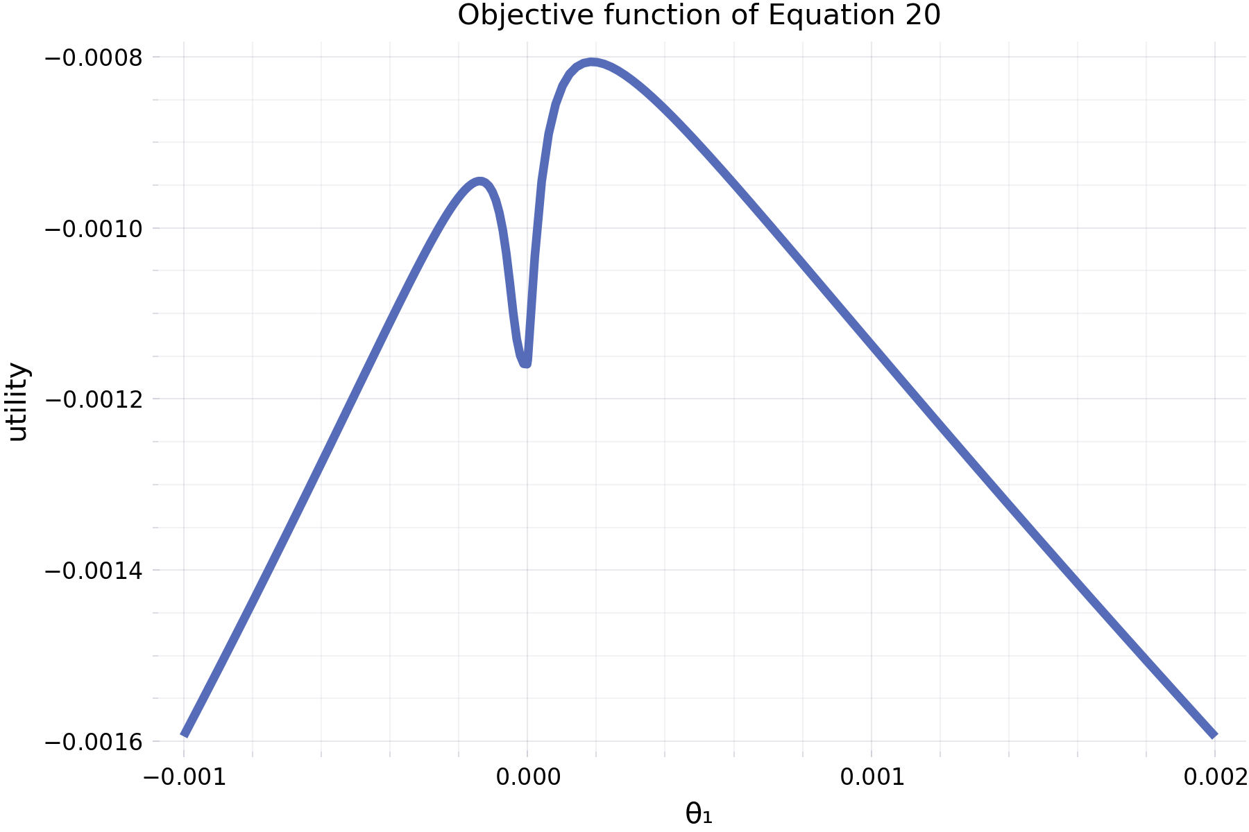 Figure3