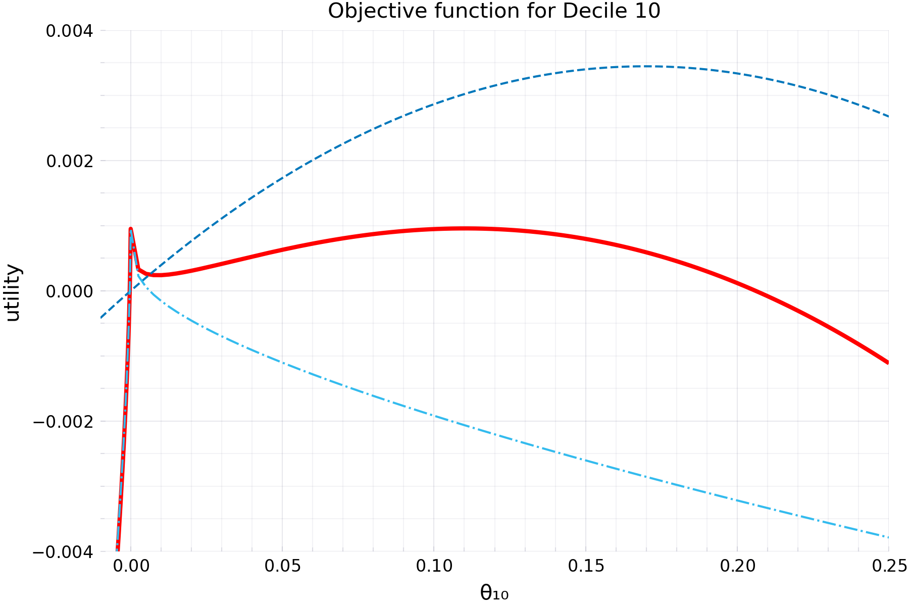 Figure4