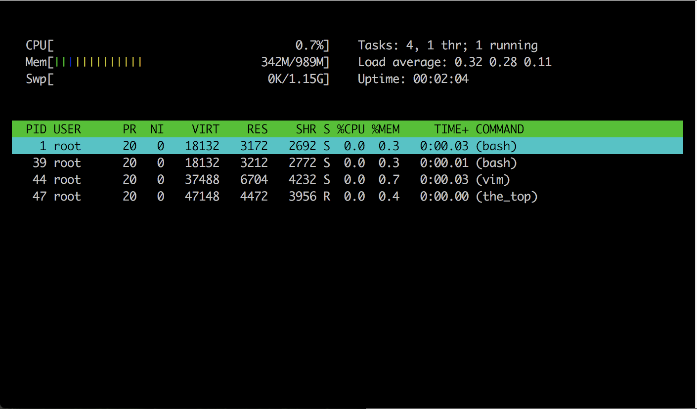 htop