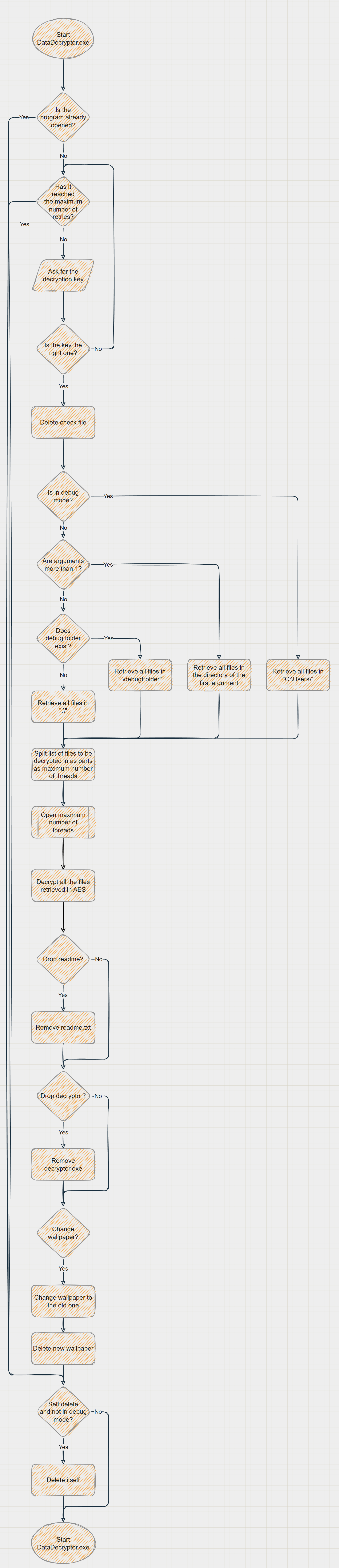 DataDecryptorWorkflow