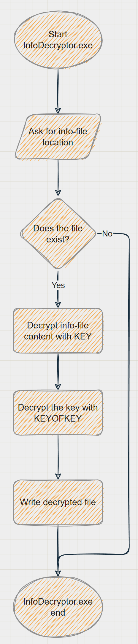 InfoDecryptorWorkflow