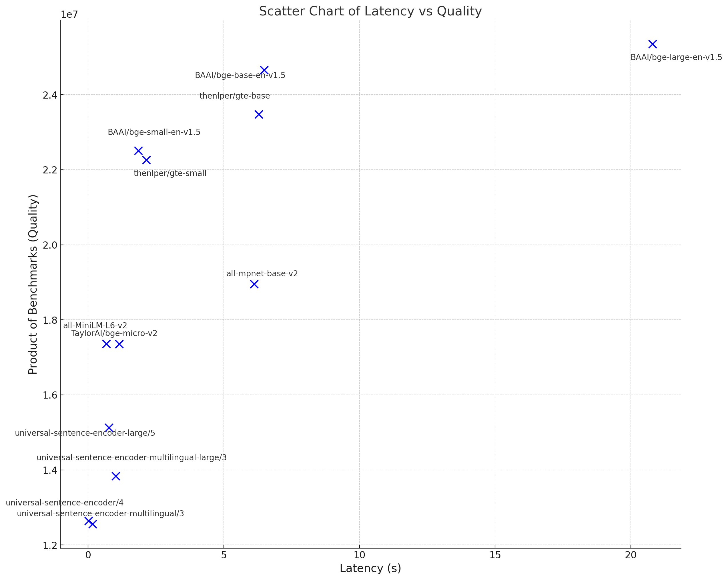 Scatter of Embeddings