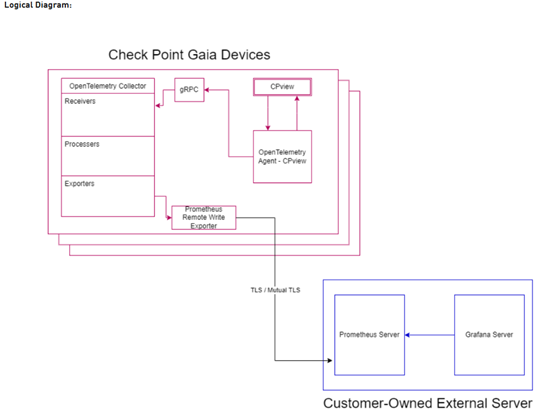 GitHub - ofekhalabi/Skyline-Checkpoint: Skyline quickly and efficiently ...