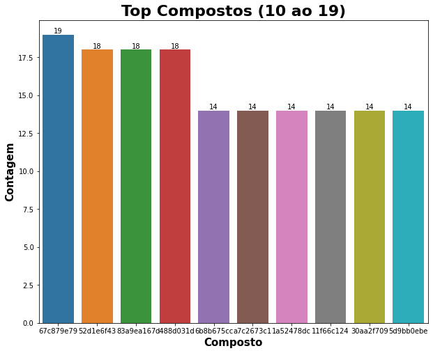 Compostos mais comuns do 10 ao 19