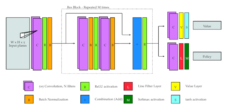 AlphaDots neural network architecture