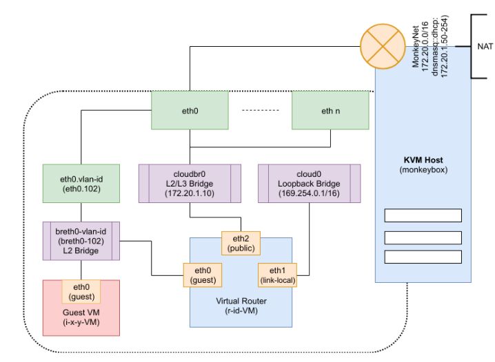 mbx architecture