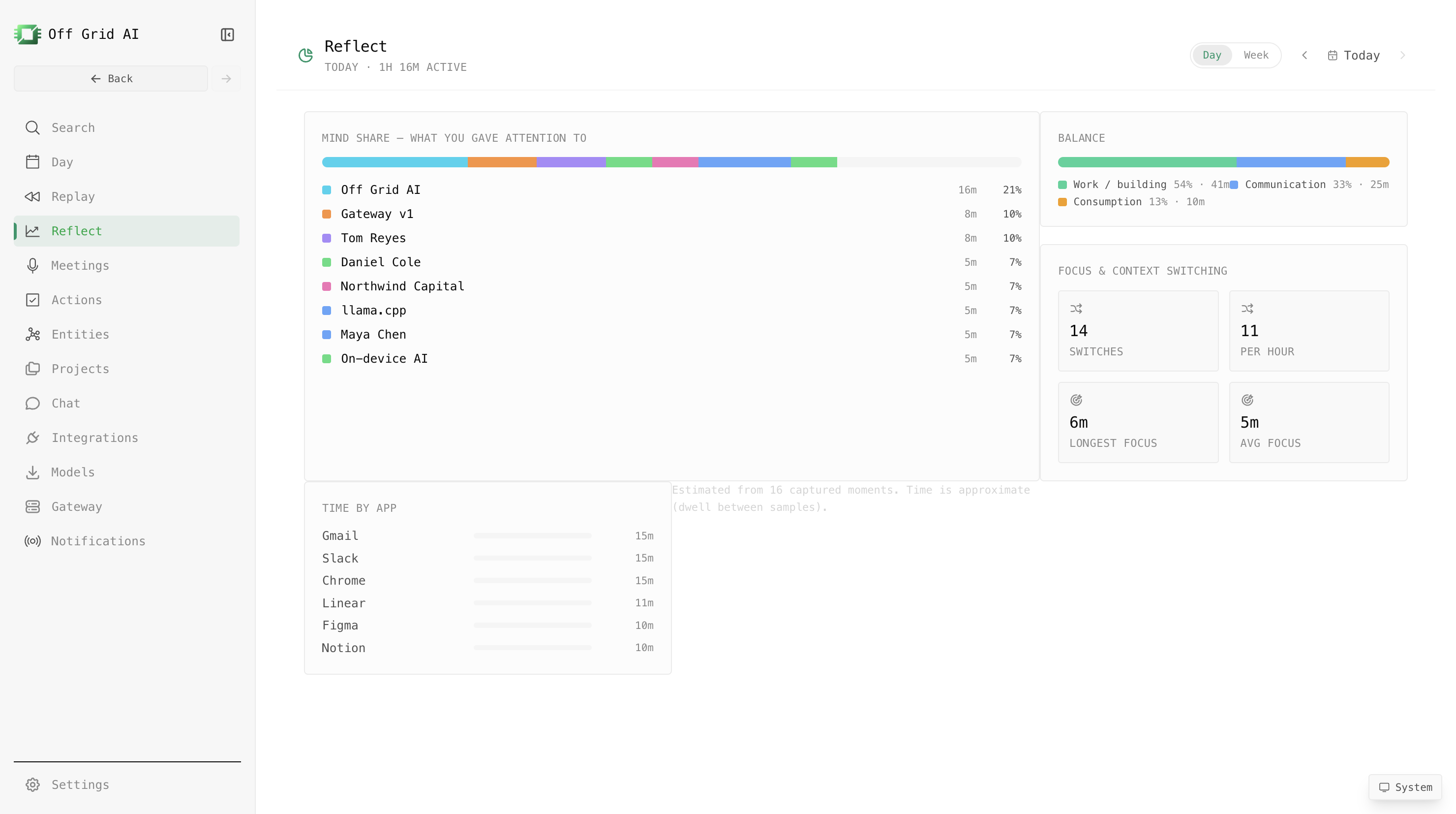 Reflect shows where your attention actually went across the day.