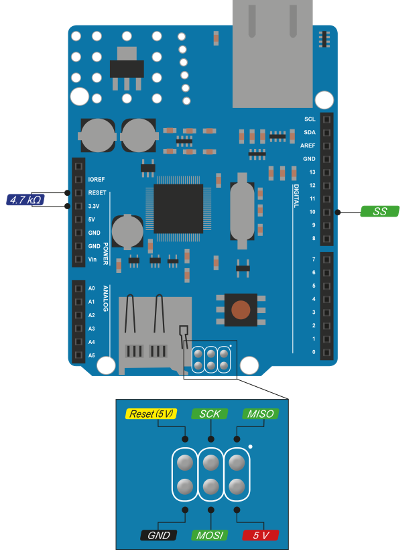 W5100 Pin Assignment