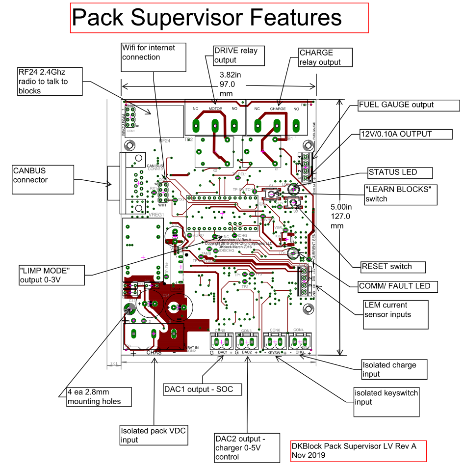 Pack Supervisor Features