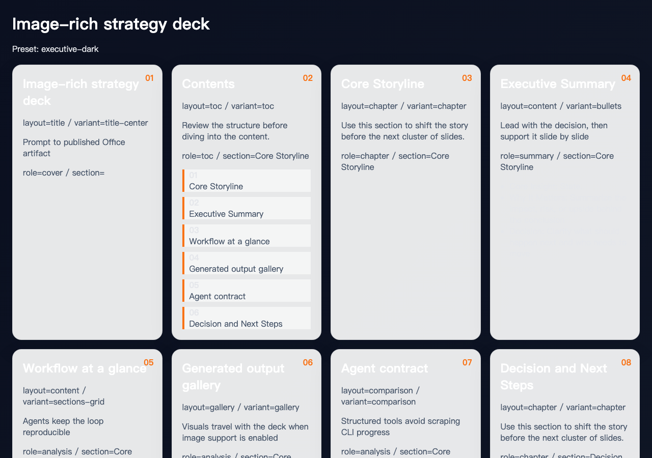 Image-rich strategy deck