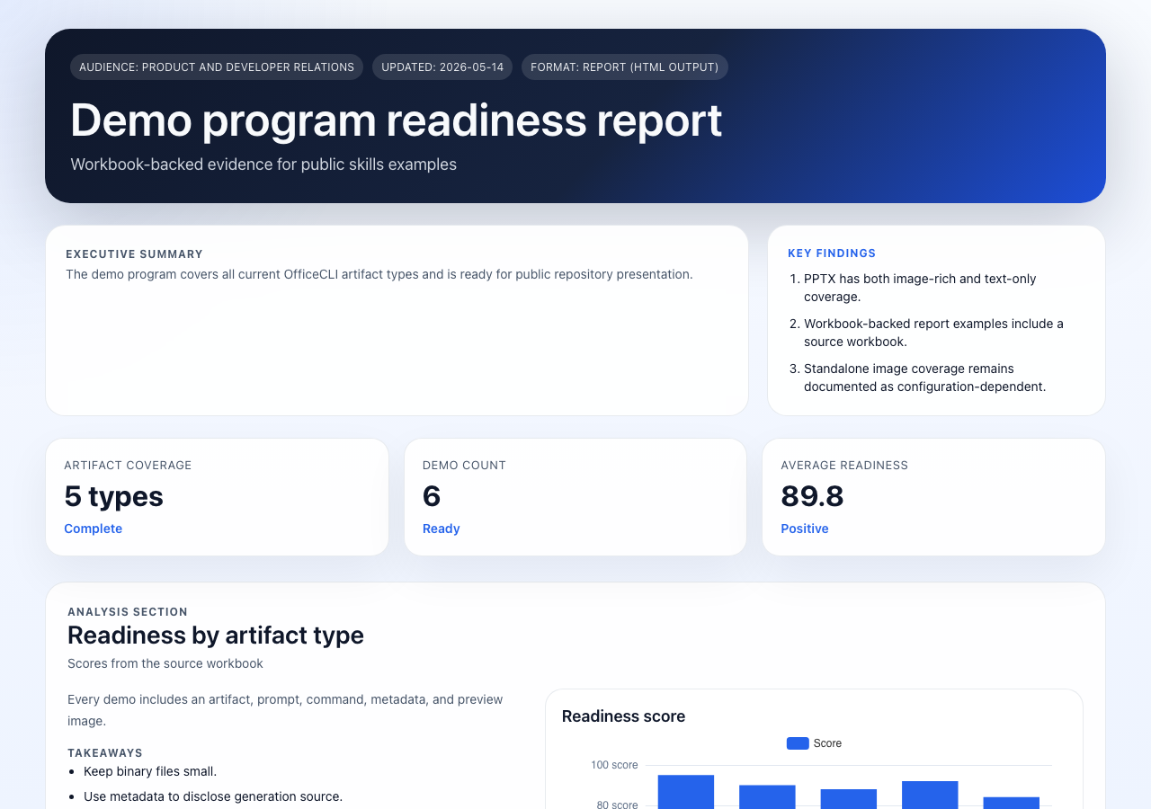 Demo program readiness report