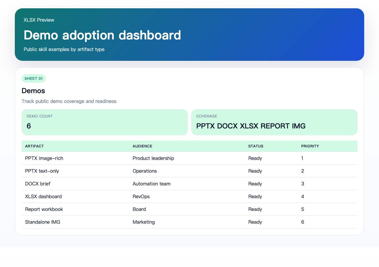 Demo adoption dashboard
