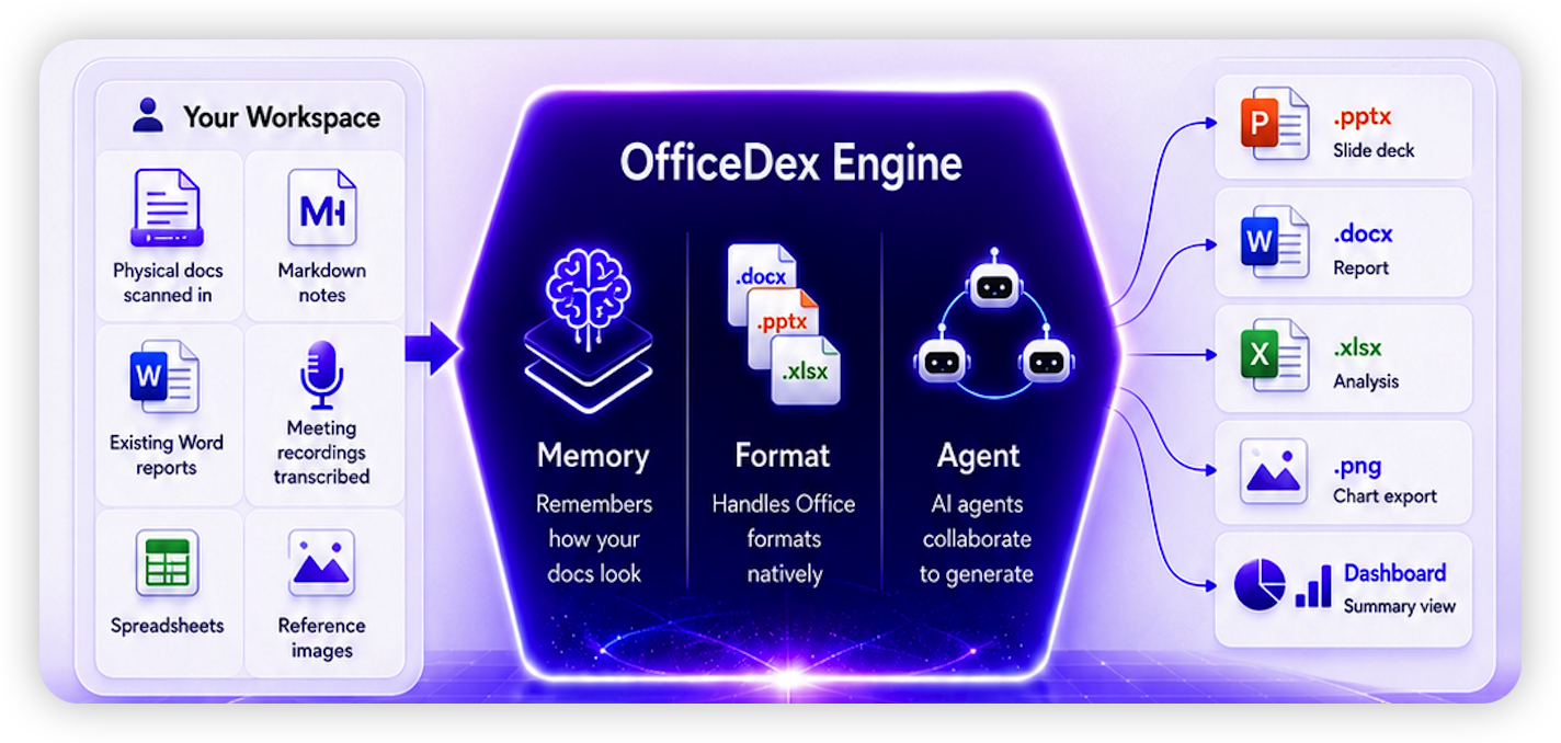 officedex の紹介画像 2