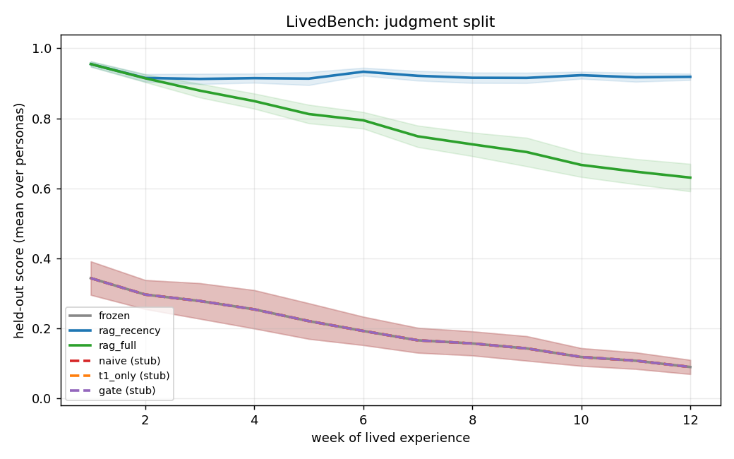 M0 judgment curves