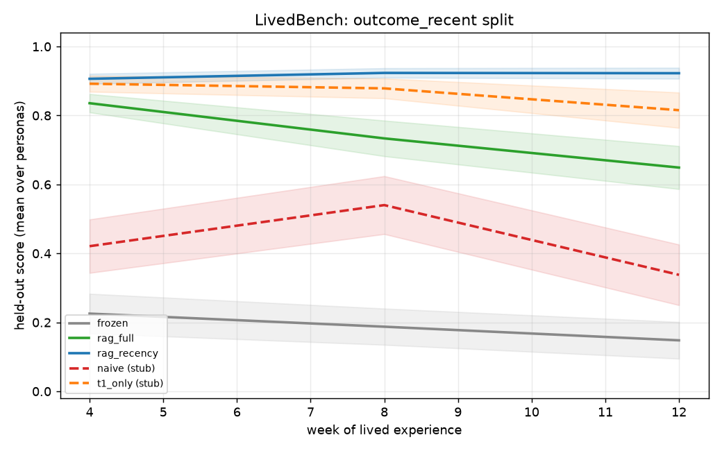 M2a canonical outcome_recent (n=24)
