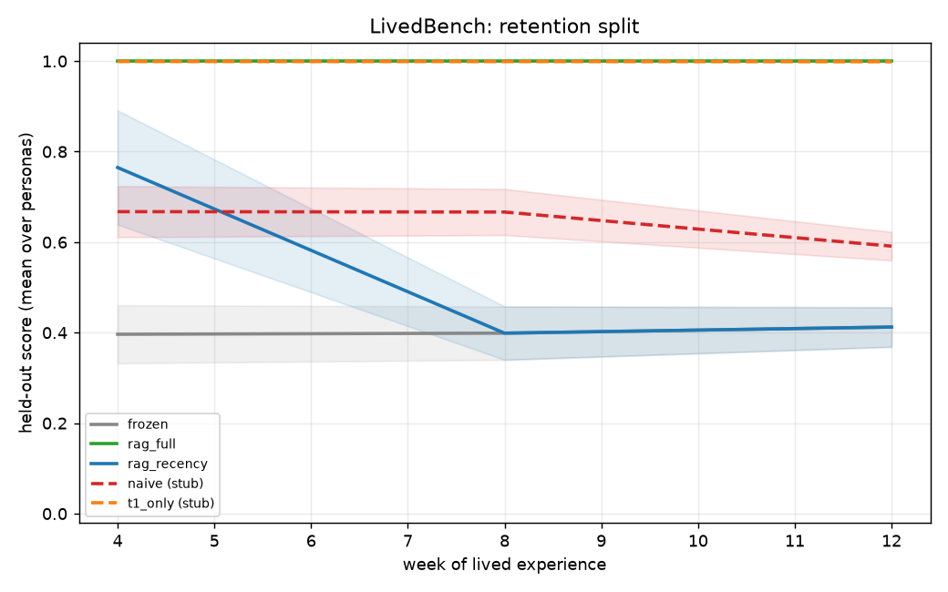 M2a canonical retention (n=24)