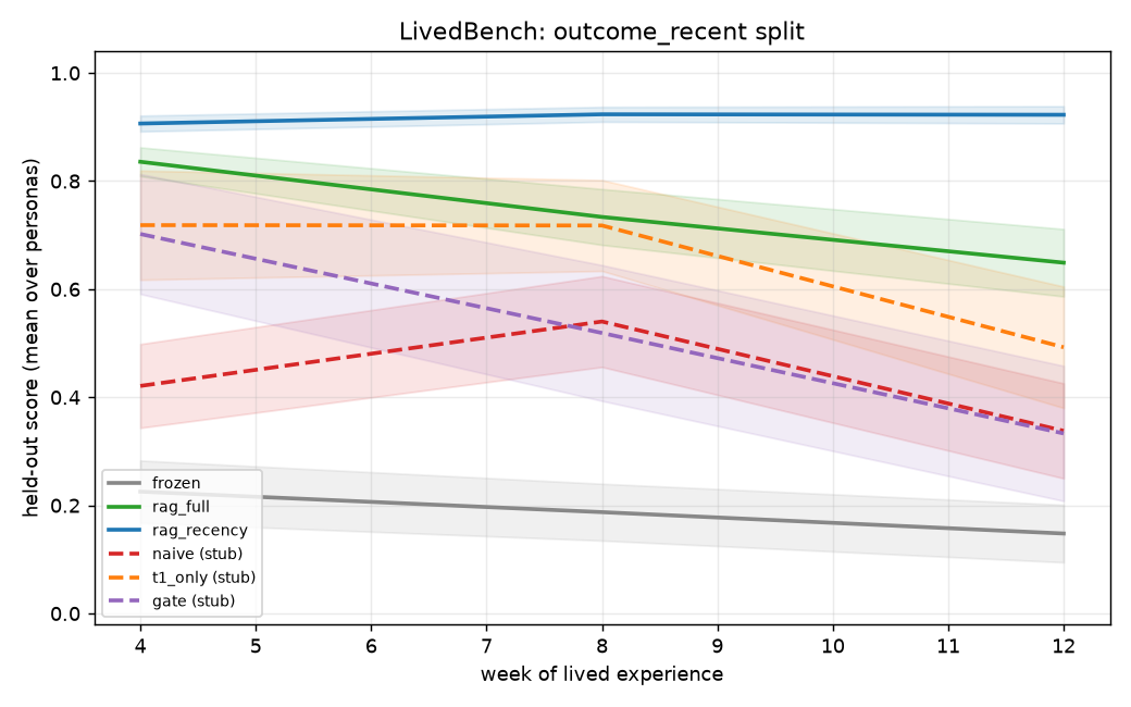 M2b canonical outcome_recent (n=24)