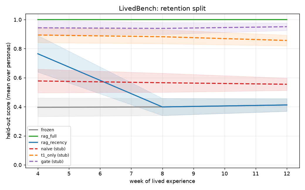 M2b canonical retention (n=24)