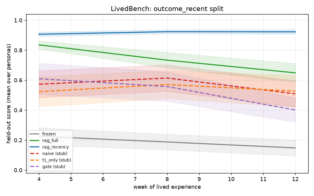 M3 final outcome_recent curves (n=24)