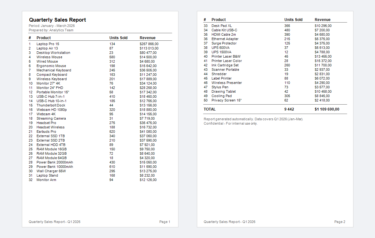 pagination-table-report