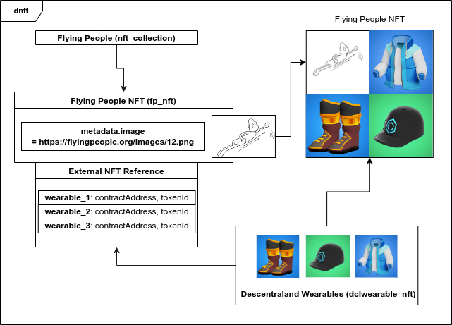Flying People Diagram