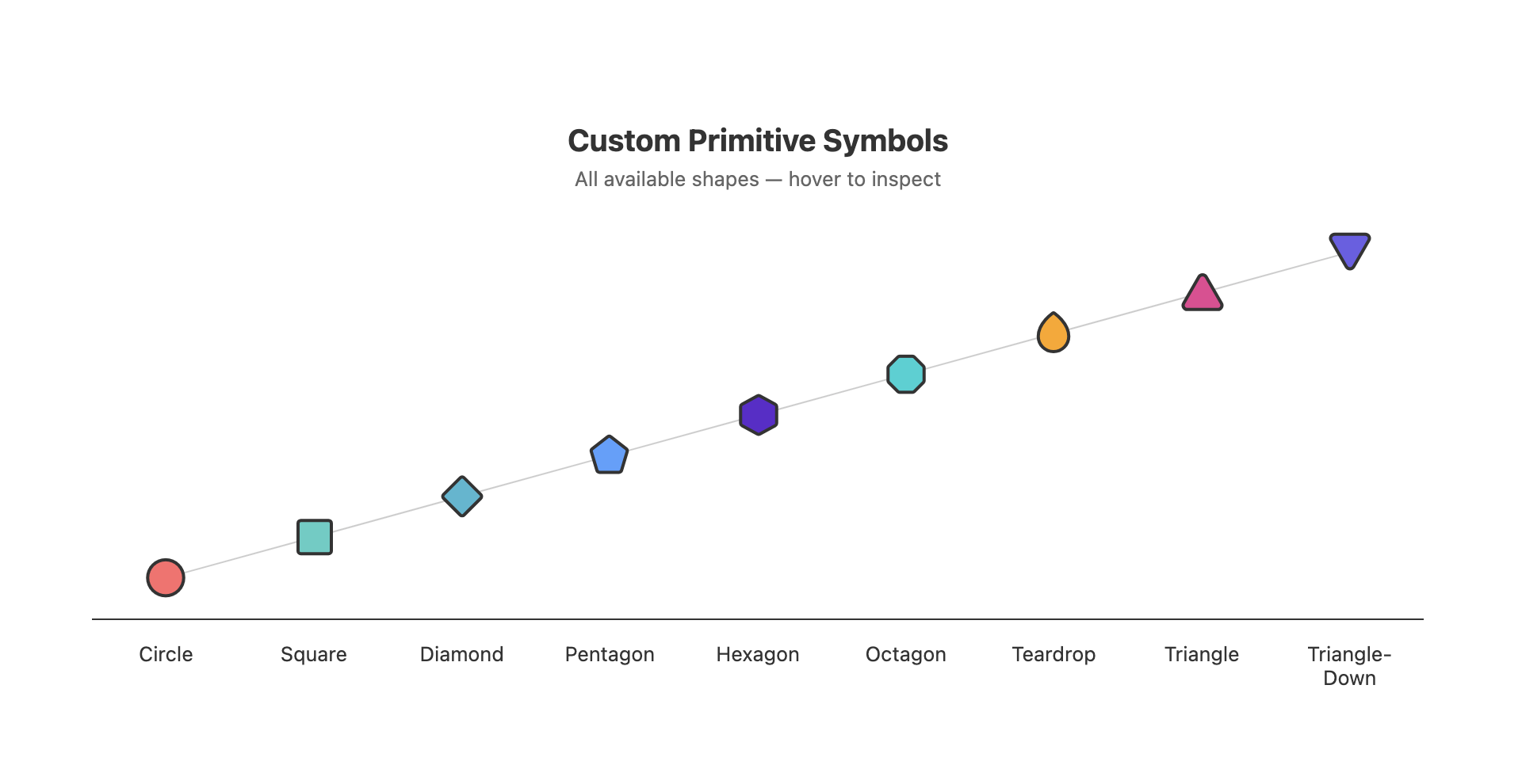 Custom Primitive Symbols