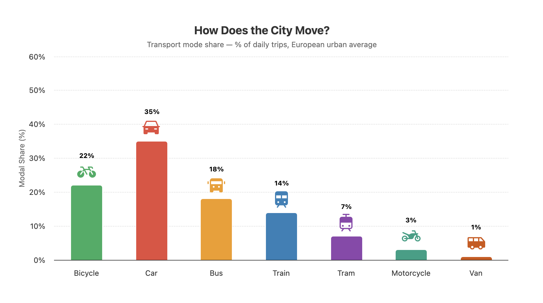 Transportation Symbols