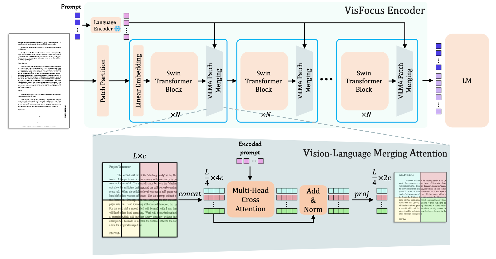 Model Architecture