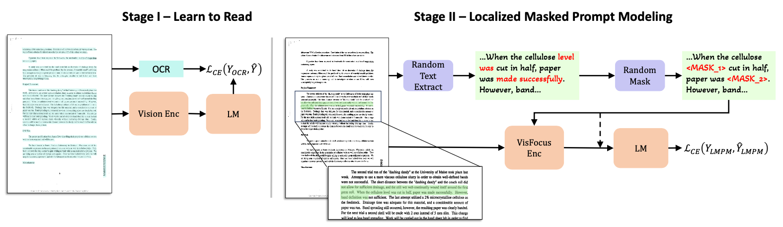 Model Architecture