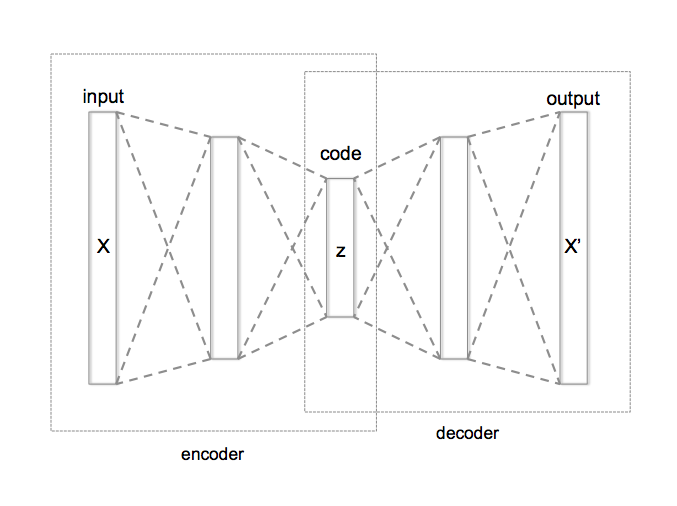 _img/mainpage/Autoencoder_structure.png