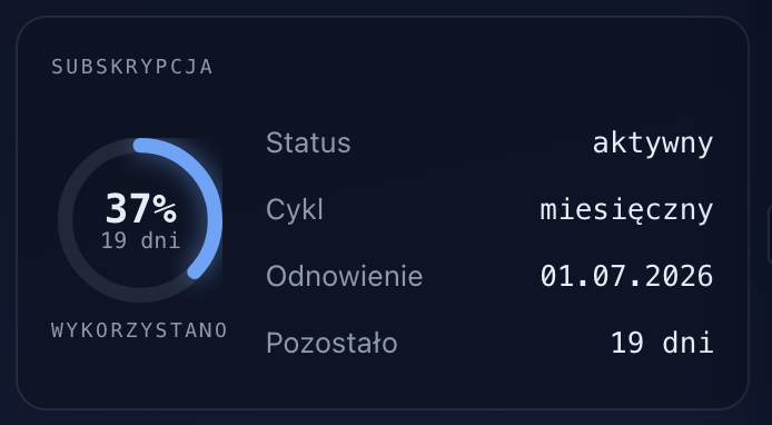 Informacje o cyklu subskrypcji