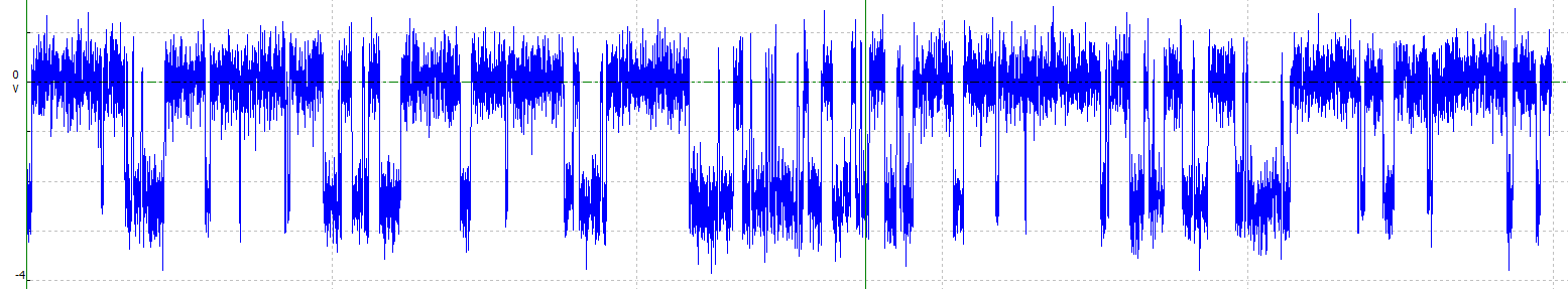 One channel opening and closing events on synthetic ion channel data file