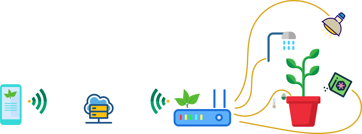 network controlled configuration