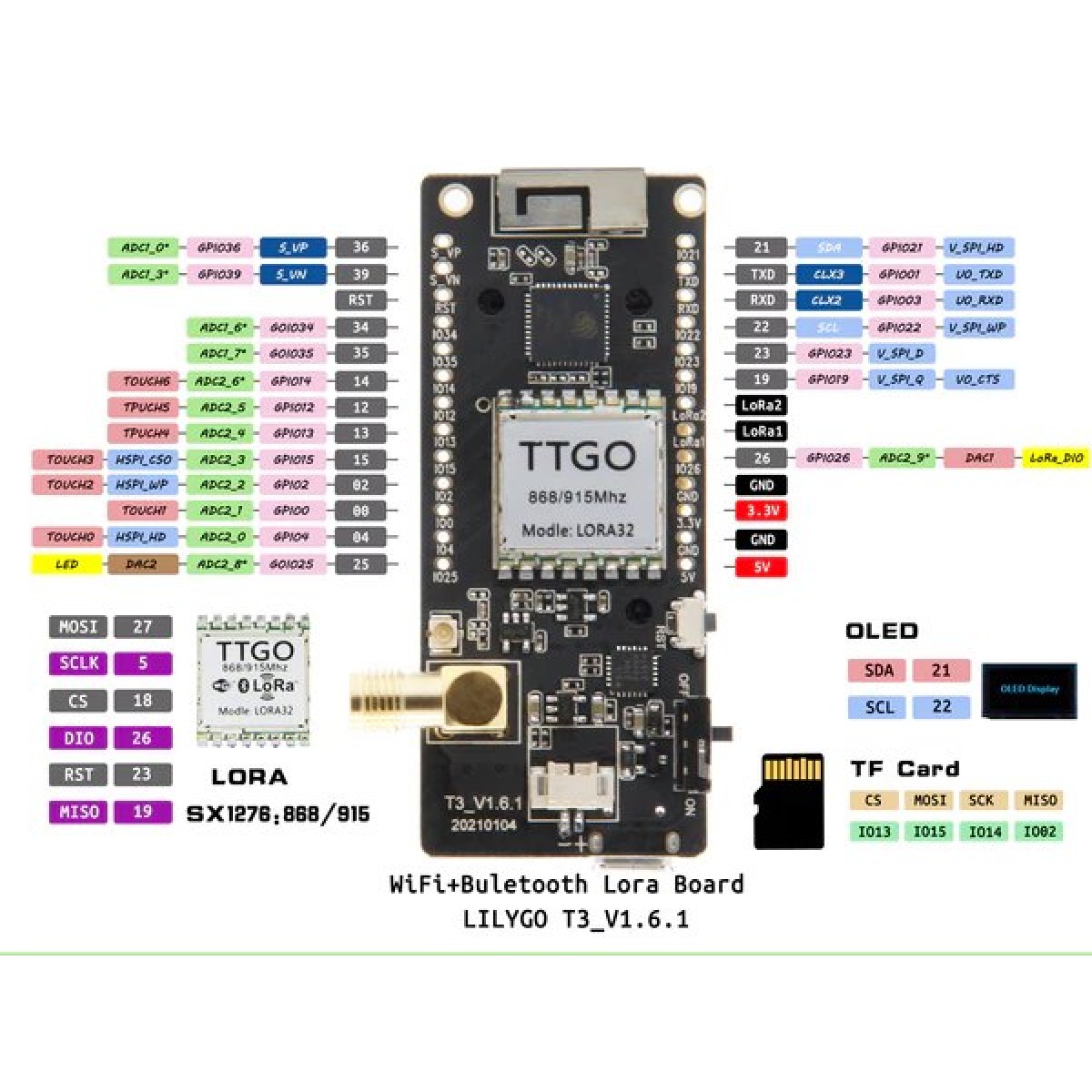 Placa utilizada en el prototipo IoT LoRaWAN