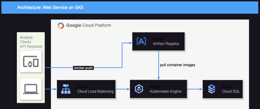 doc/architecture-gke.drawio.png
